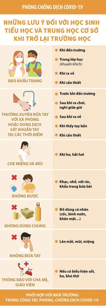 Cha mẹ cần chuẩn bị những gì khi trẻ trở lại trường học?