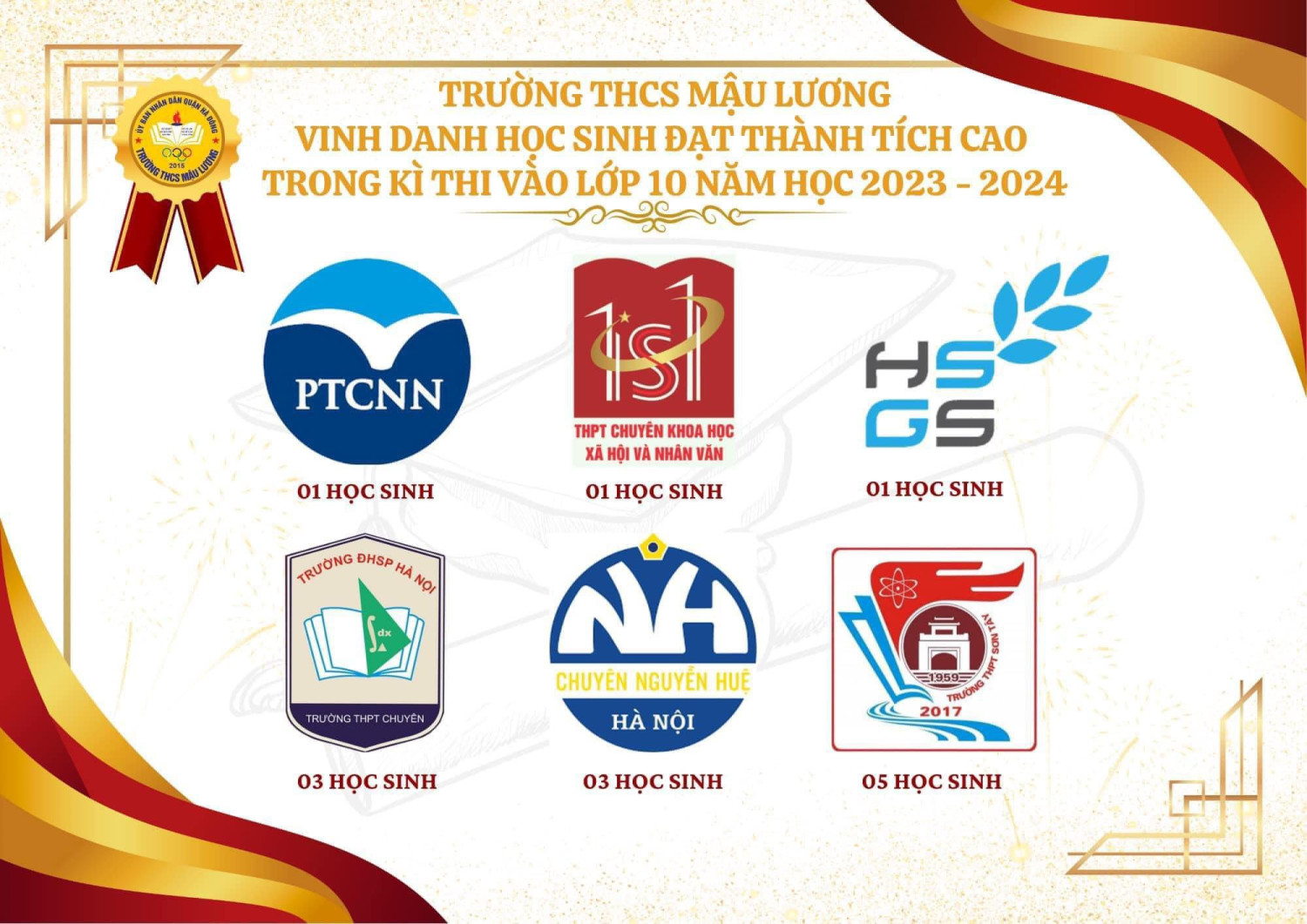 TRƯỜNG THCS MẬU LƯƠNG VINH DANH HỌC SINH ĐẠT THÀNH TÍCH CAO TRONG KỲ THI TUYỂN SINH VÀO LỚP 10 THPT NĂM HỌC 2023 - 2024