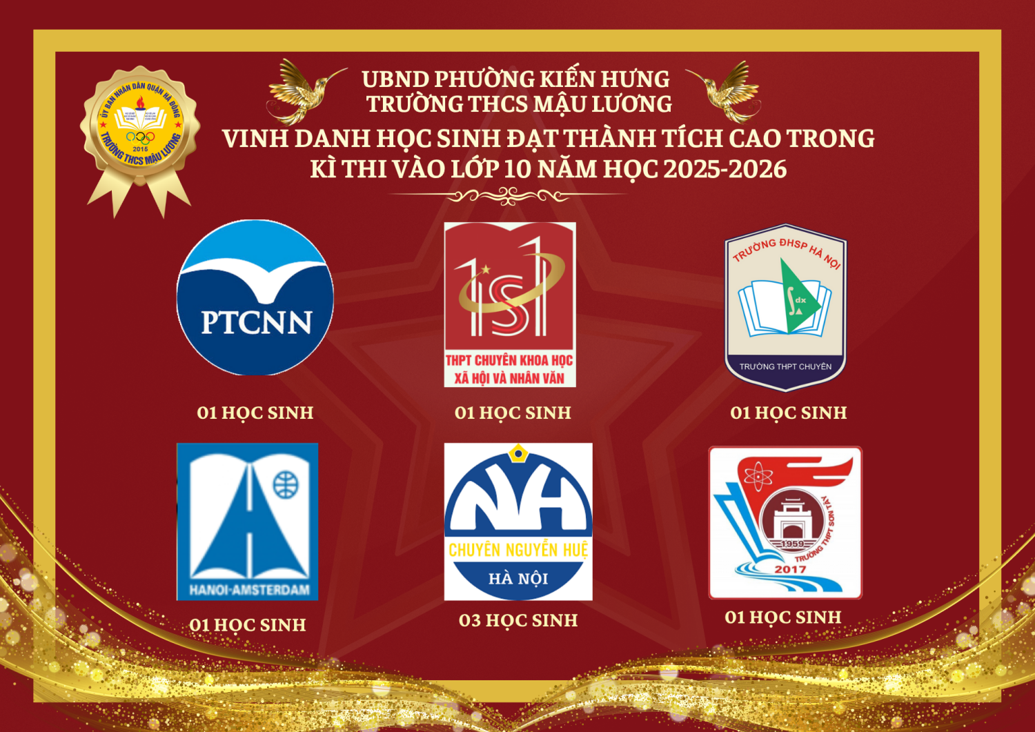 TRƯỜNG THCS MẬU LƯƠNG VINH DANH 292 EM HỌC SINH KHỐI LỚP 9 NIÊN KHÓA 2021 – 2025